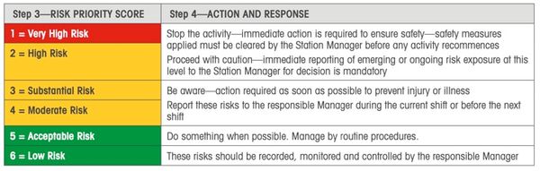 3.L.6 Risk Management and the Risk Register